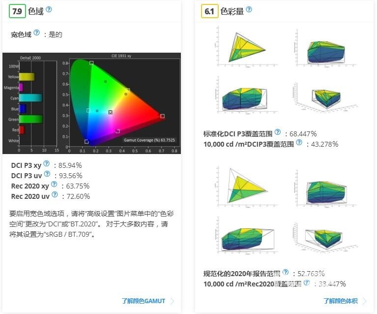 索尼X850D电视怎么样？值不值得买？！