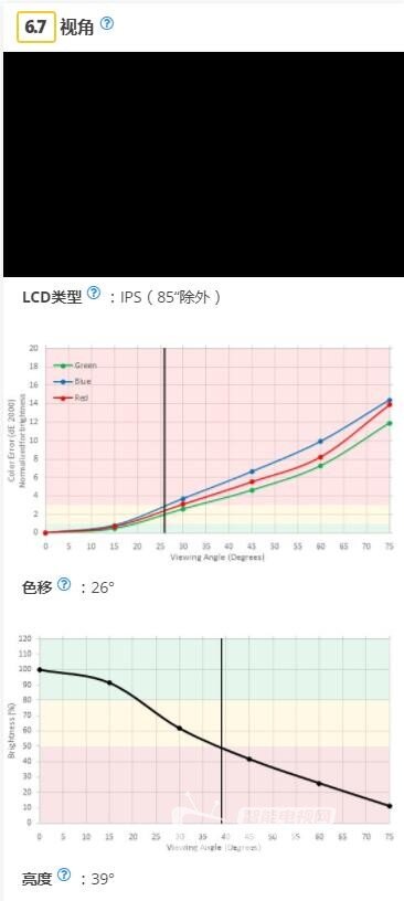 索尼X850D电视怎么样？值不值得买？！