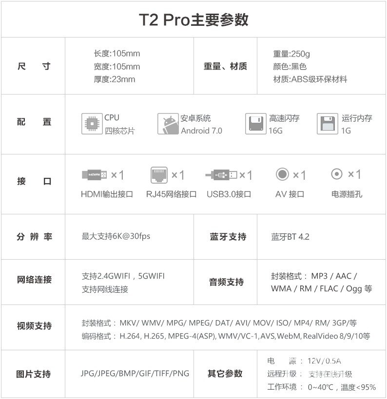 创维t2盒子配置图片