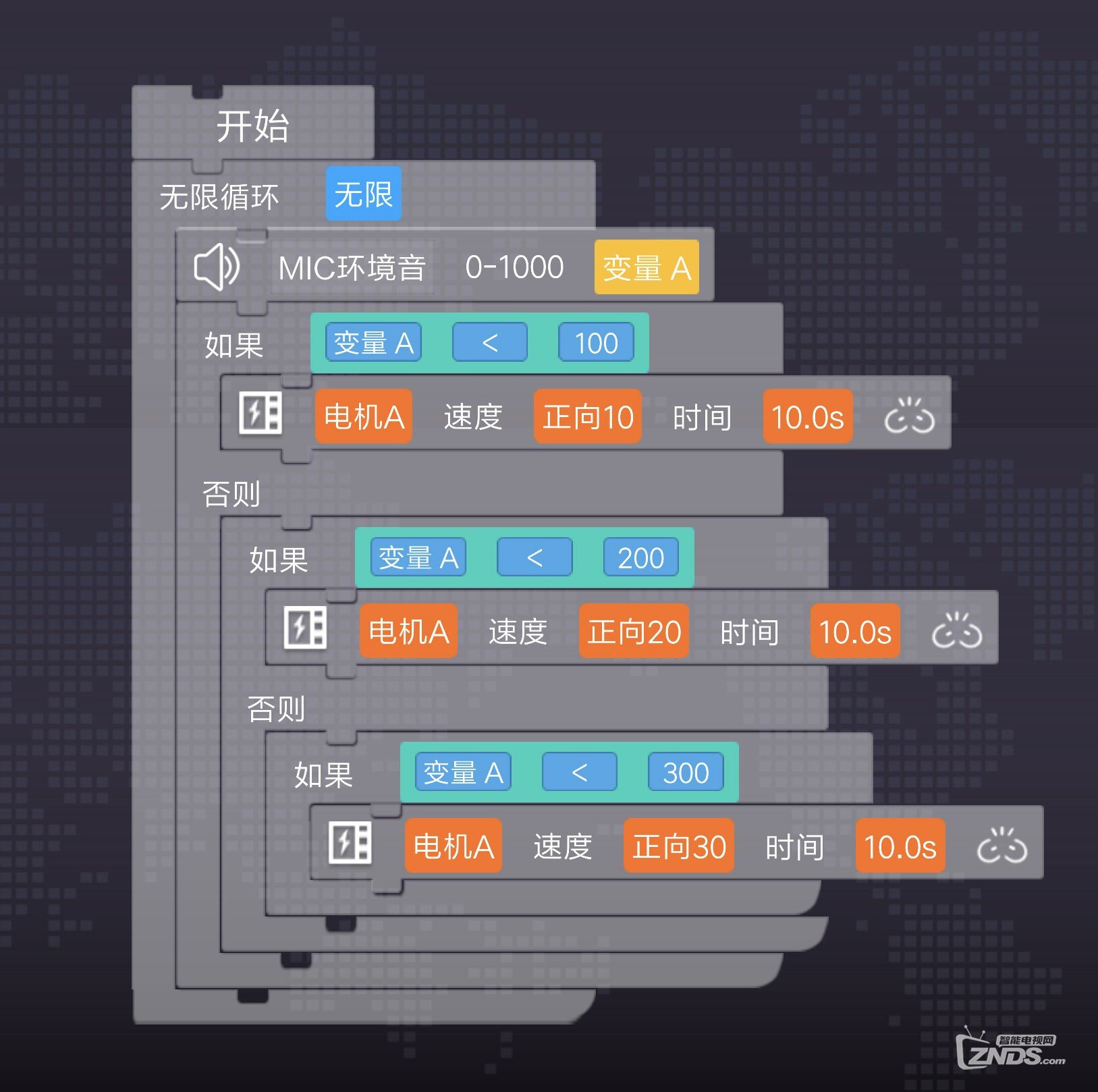 创客教育第一弹，能文能武的ONEBOT积木机器人反履机甲