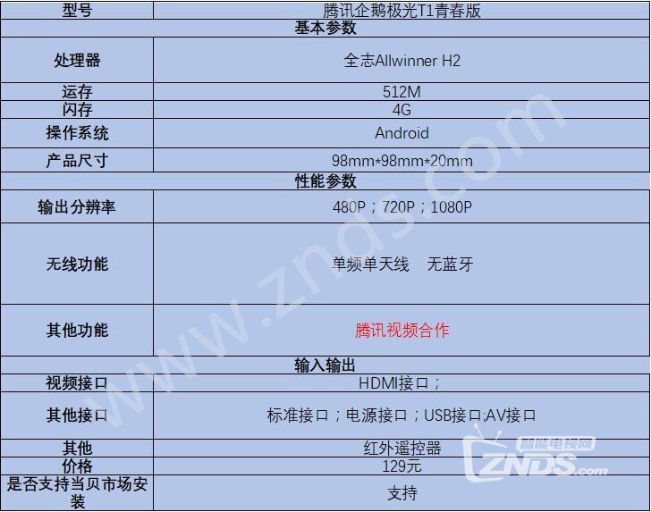 极光哪个配置最合适 105228qe4umer46zeem6ec.jpg