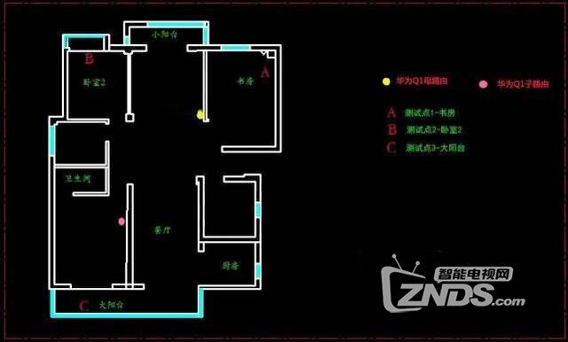华为Q1子母路由器评测   信号全屋覆盖不和WIFI躲猫猫