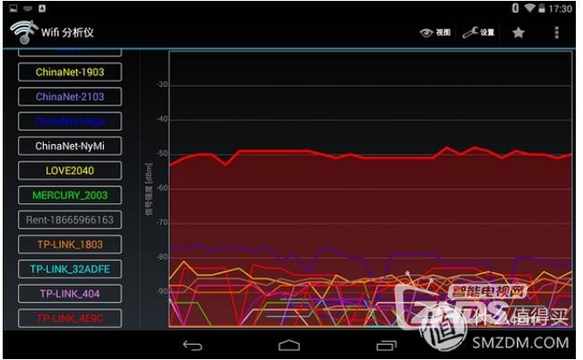 用2.4gwifi信号双向功率放大器一些资料
