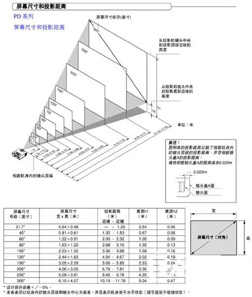 投影仪幕布如何选购选购时需要注意什么