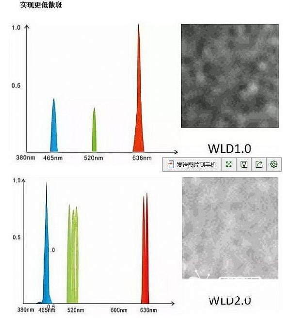 带你了解激光投影新光源技术——WLD