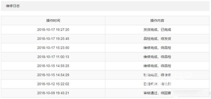极米Z5突然红屏寄回维修要多久？寄回是寄去哪里？