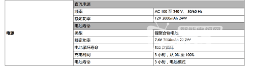 明基智能微投GV1好不好？值得入手选购吗？