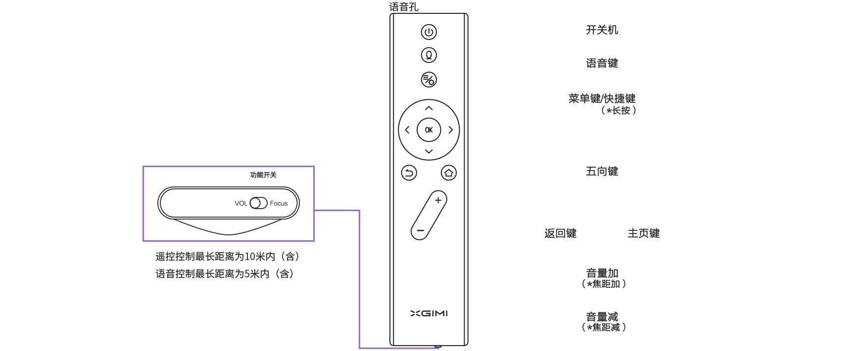 极米h3s投影仪说明书图片