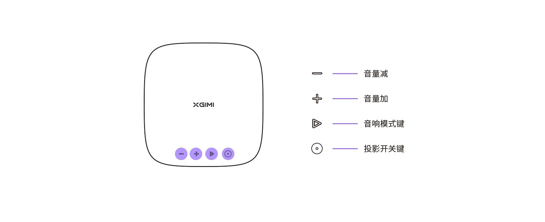 极米h3与极米z8x新品投影仪使用说明详情分享