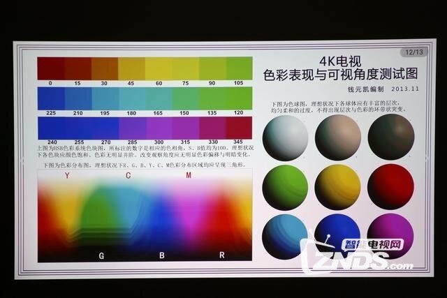 明基智能商务投影机E580T开箱评测