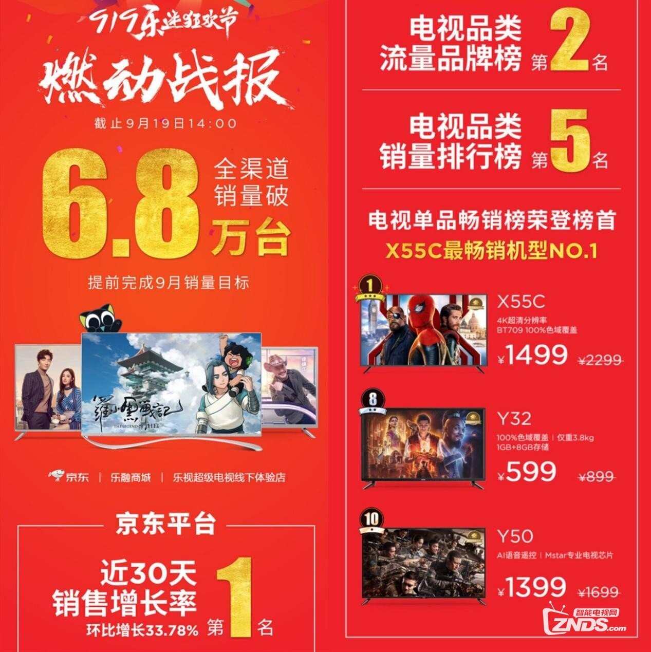 乐视X55钢铁侠限量纪念版怎么样？开箱实测！