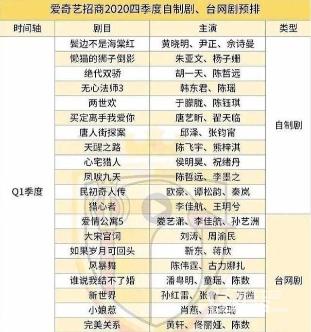 2020年这几部热剧值得一追！拯救你的无聊时光！