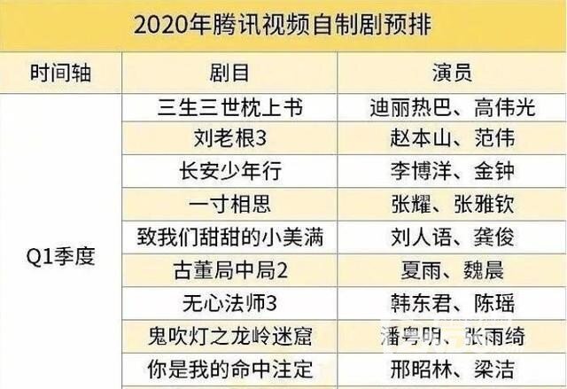 2020年这几部热剧值得一追！拯救你的无聊时光！