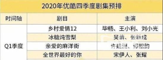 2020年这几部热剧值得一追！拯救你的无聊时光！