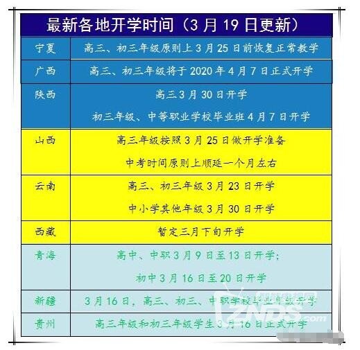 西藏今年中考分數線_西藏省中考分數線_中考西藏分數線2023年