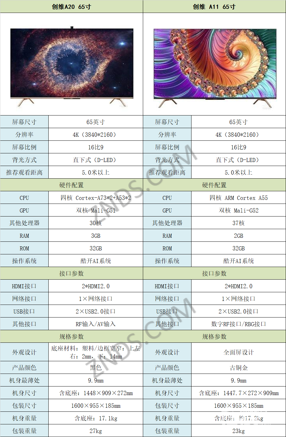 65寸创维a20与a11对比