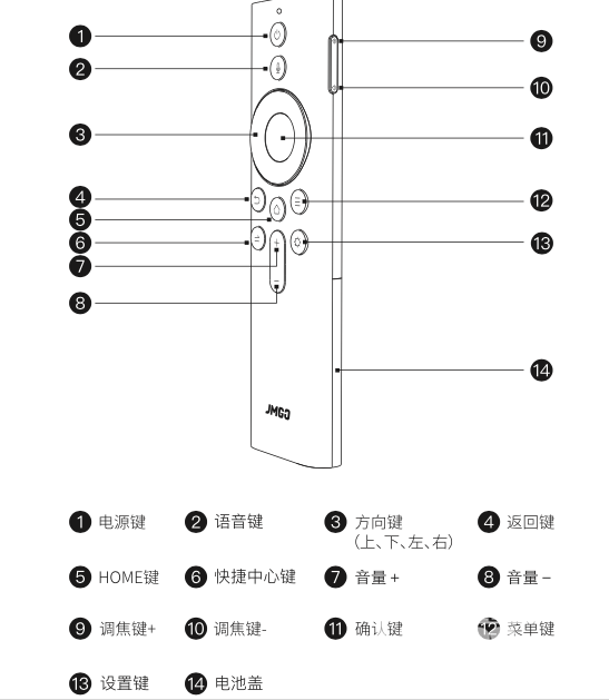 坚果投影仪x3说明书图片