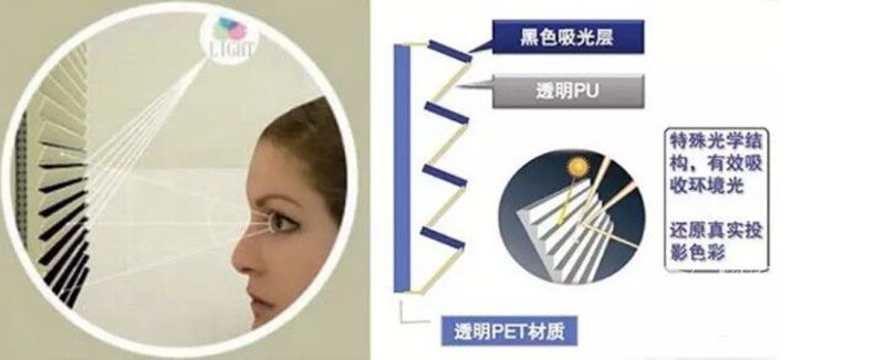 家用投影幕布怎么选 最全选购攻略来啦