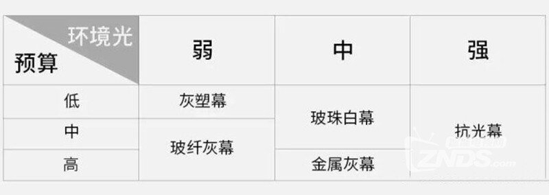 家用投影幕布怎么选 最全选购攻略来啦