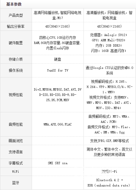 天猫魔盒M17和海美迪D1哪个好?深度剖析真实测评优缺点
