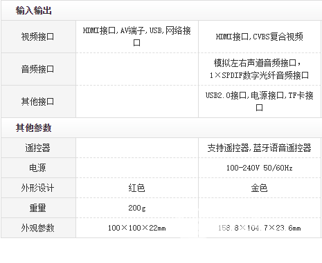 天猫魔盒M17和海美迪D1哪个好?深度剖析真实测评优缺点