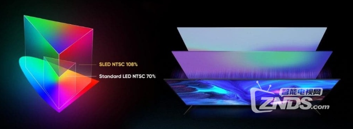 realme SLED 4K电视都有哪些优点? SLED QLED 新的可能