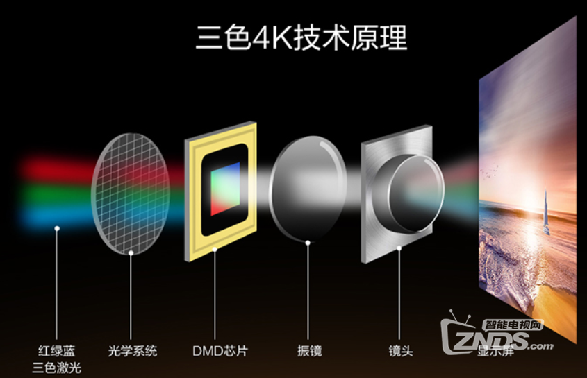 89999的长虹激光电视CU8T值吗