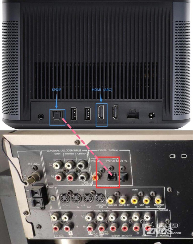 极米h3投影仪如何连接老式功放
