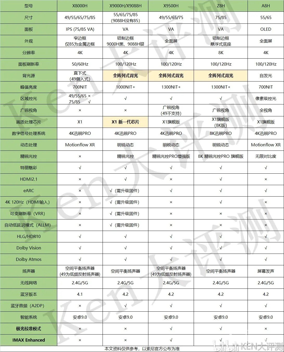 索尼65寸9500h说明书图片