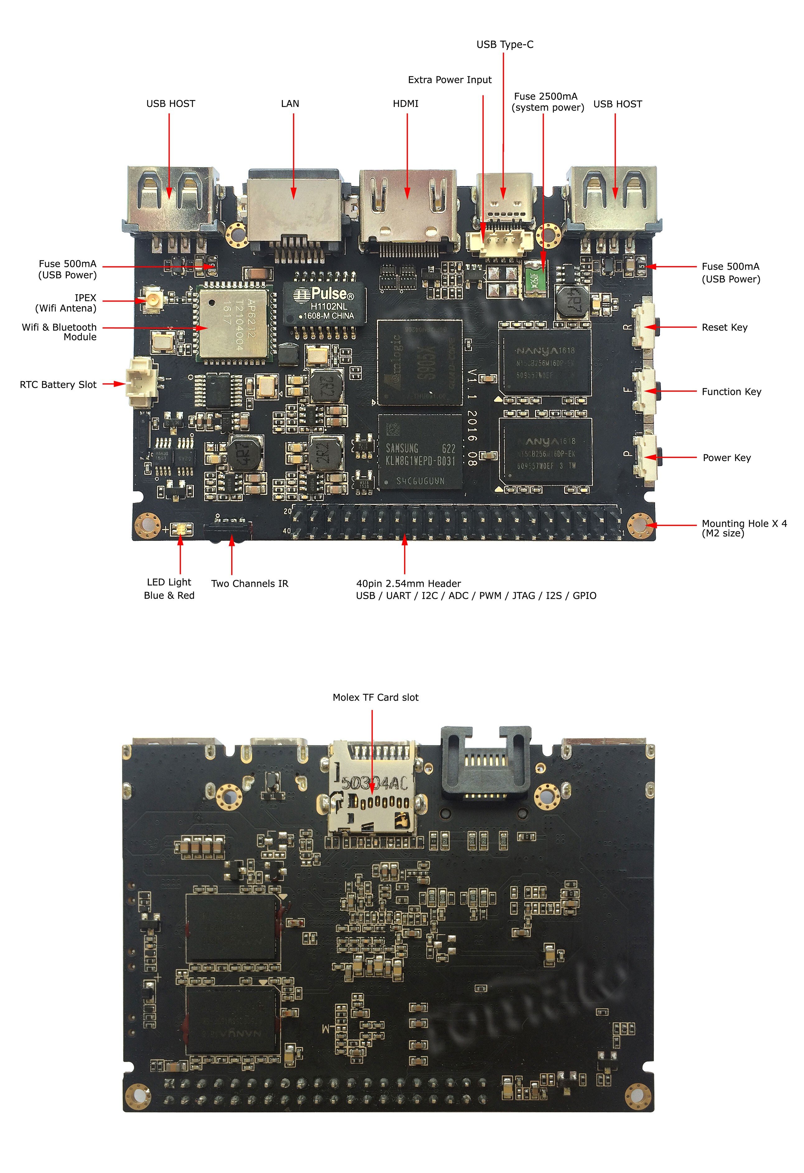 s905x3参数图片