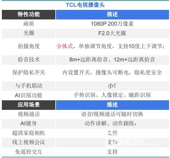 康佳电视摄像头突出的卖点:海思v300 ai工业级摄像头,内置npu智能芯片