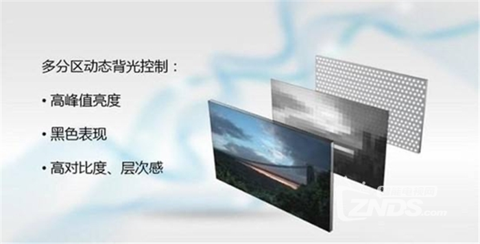 智能电视OLED/LED/LCD/QLED/ULED之间有何不同？