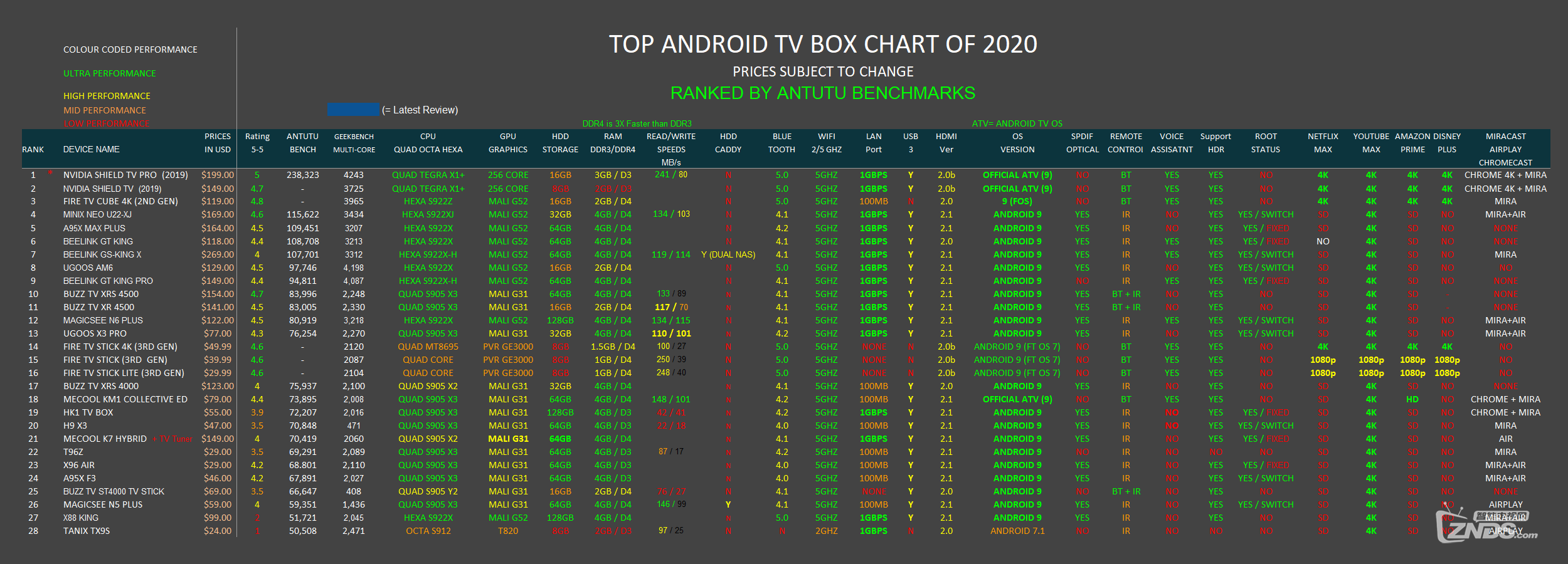 Android Box comparison.png