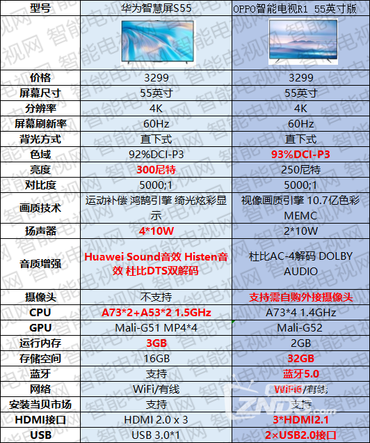 s55智慧屏参数图片