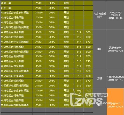 內鄉縣電視臺不肯停播模擬電視信號是什麼原因