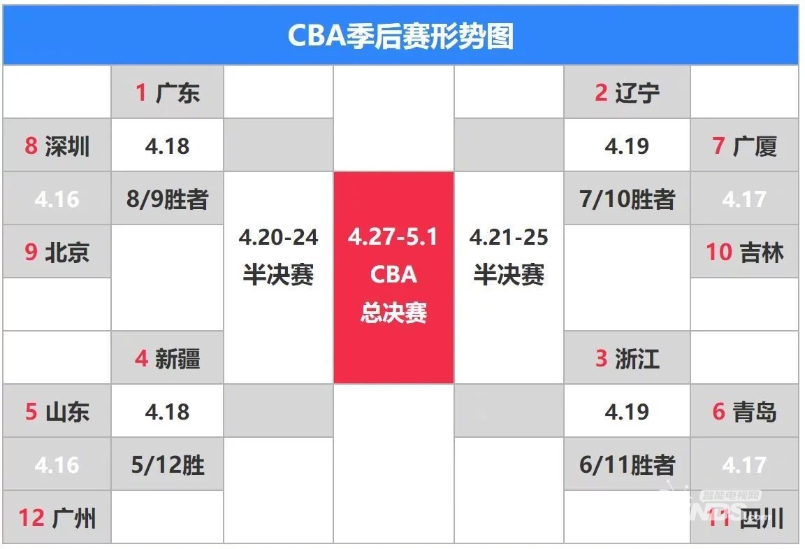 CBA季前赛赛程出炉 天津先行者队榆林练兵东方体育网