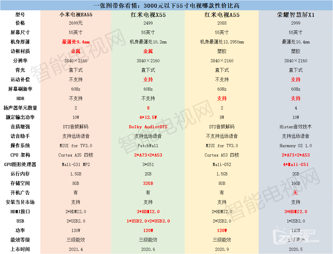 荣耀x1电视参数图片