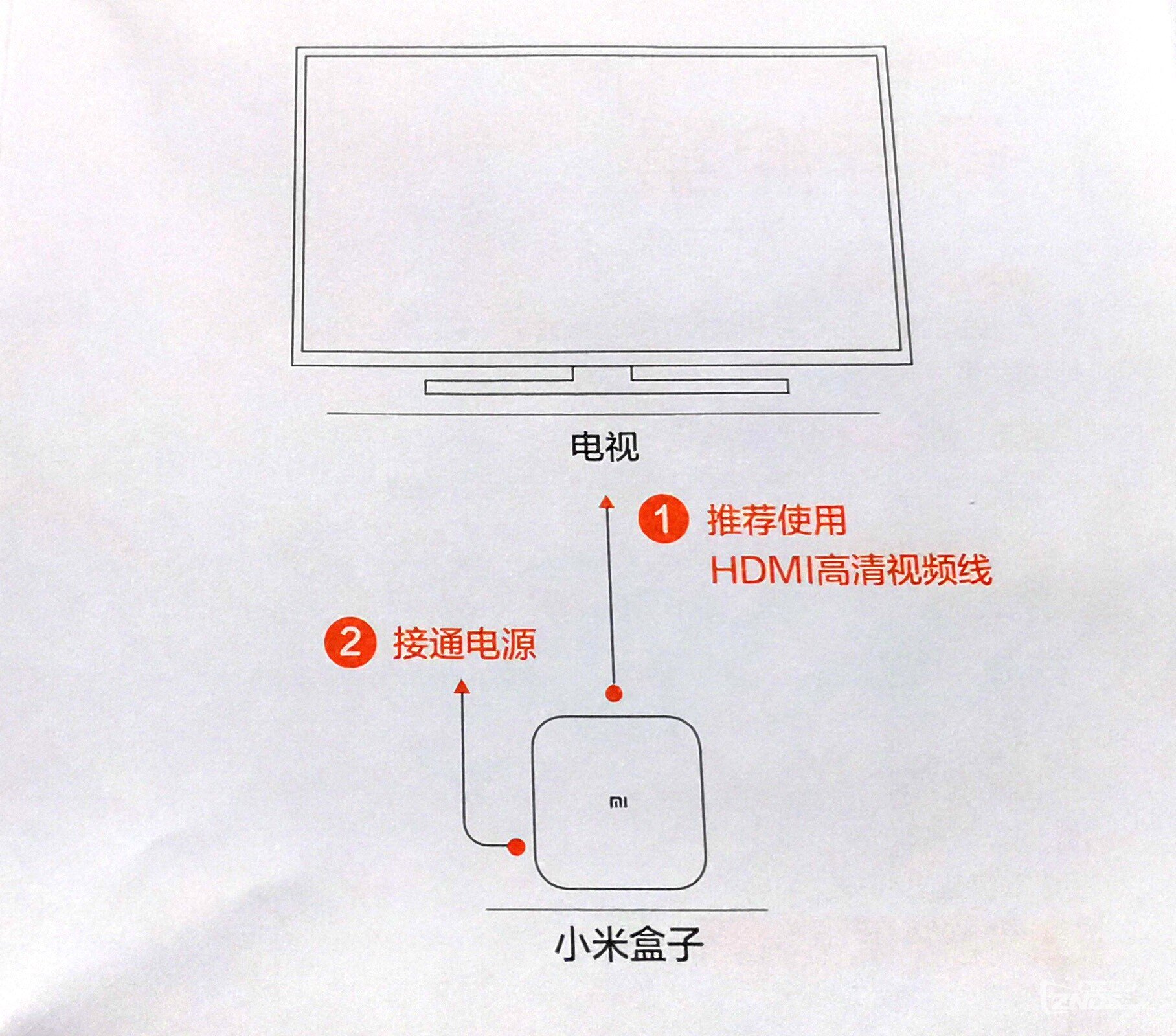 小米盒子连电视一.jpg