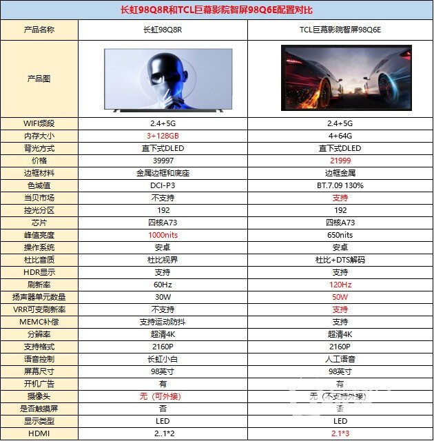 tcl55f9电视参数图片