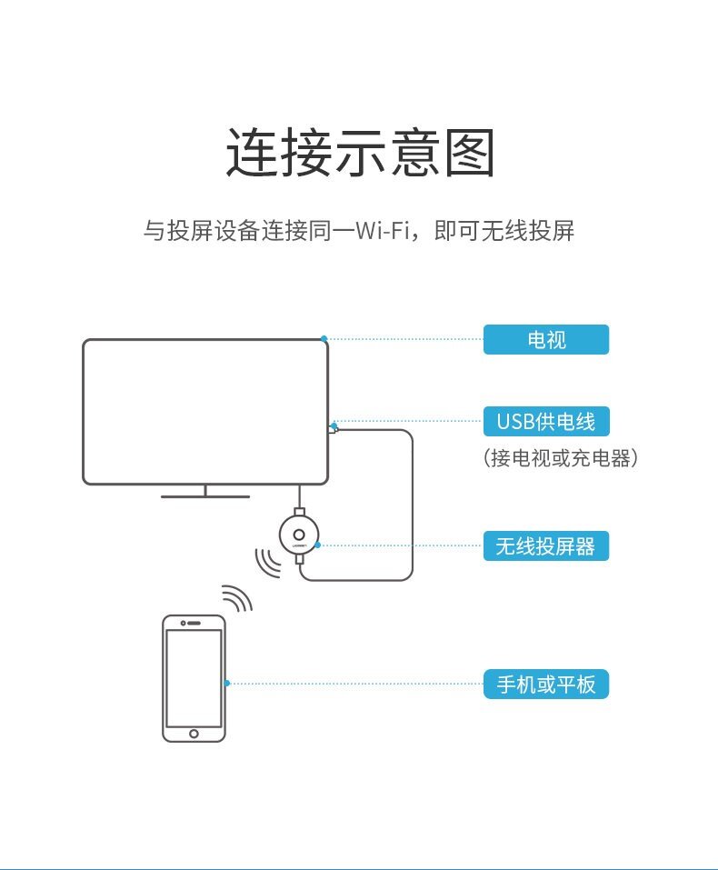 甜果电视投屏教程图片