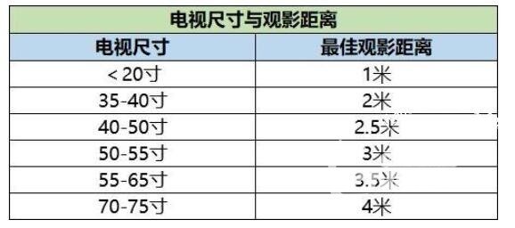 买电视这几点一定要看！小心踩雷亏大啦