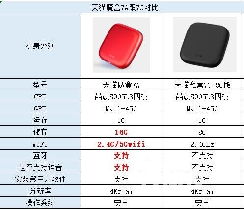 天猫魔盒对比.jpg