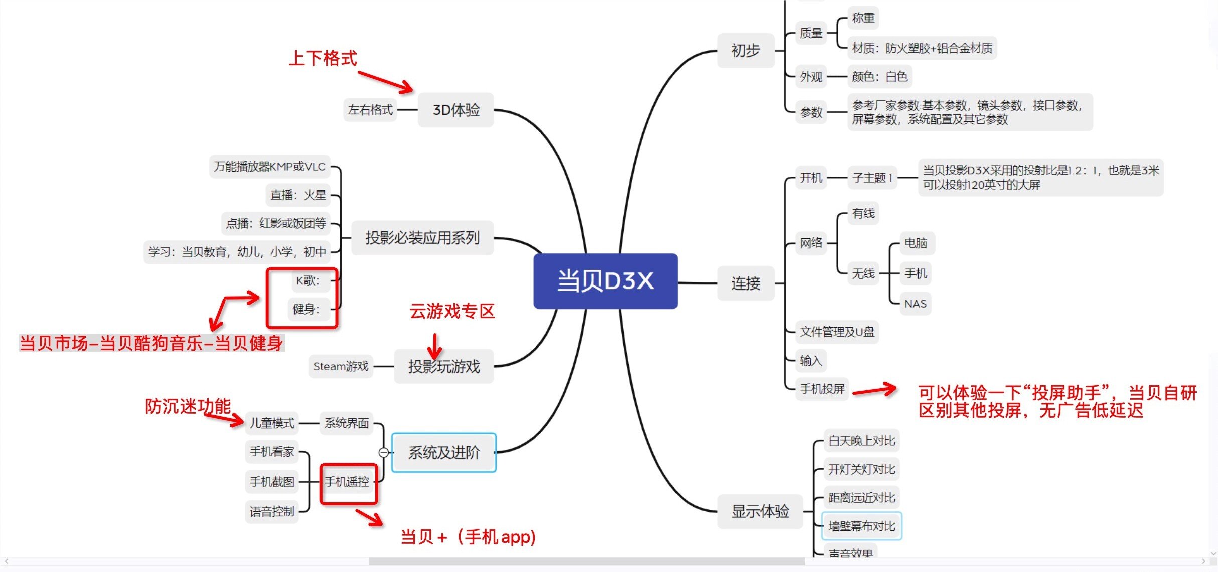 導(dǎo)讀思維圖.jpg