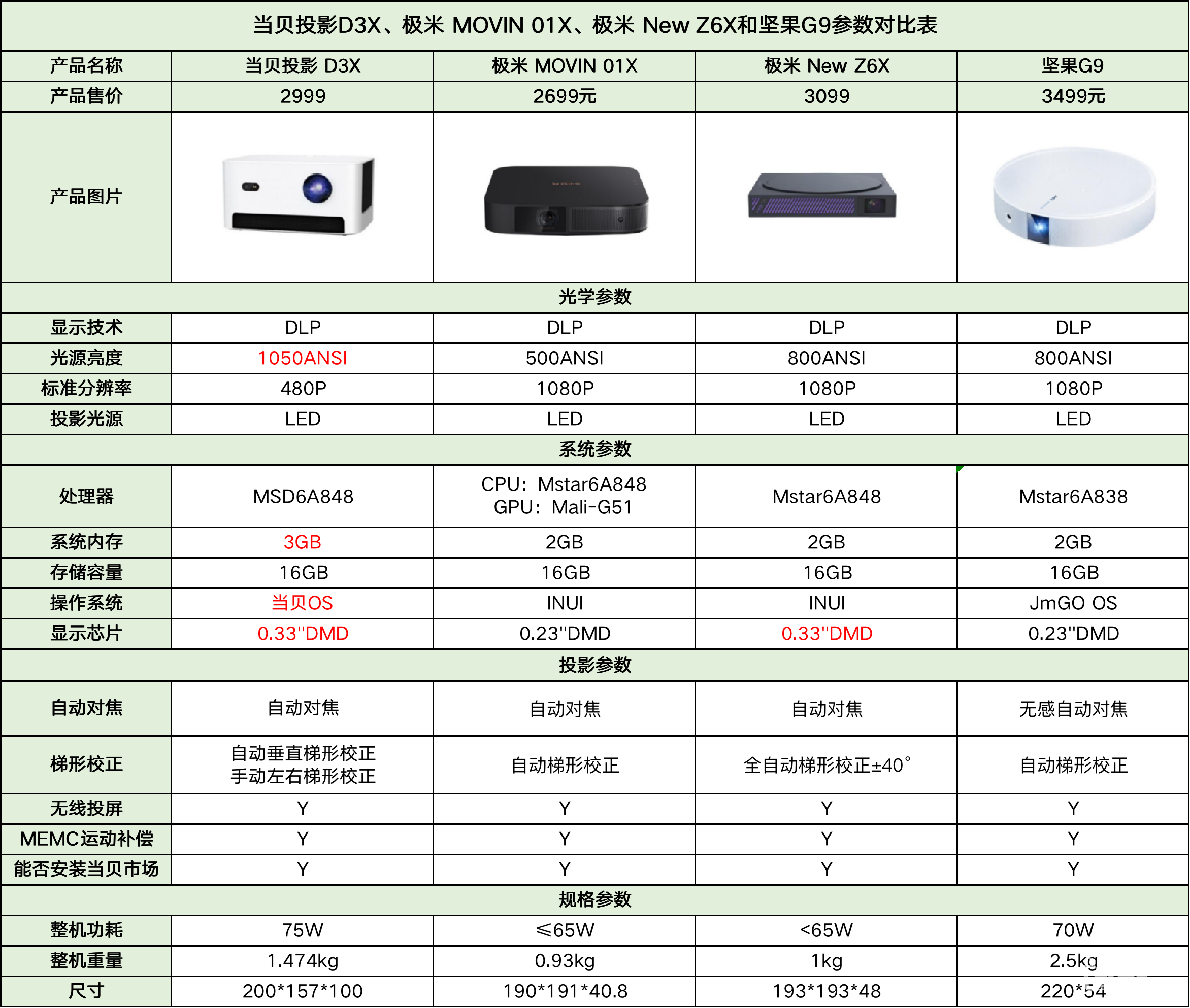 競品配置參數(shù)表.png