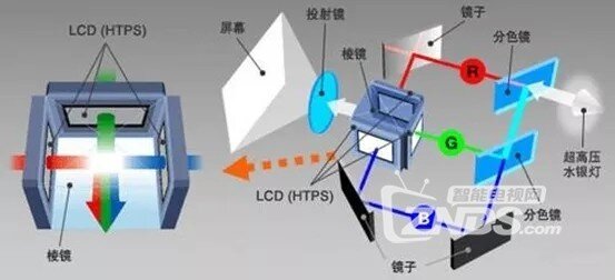 投影仪的屏幕叫什么？一文科普带你走进投影仪屏幕