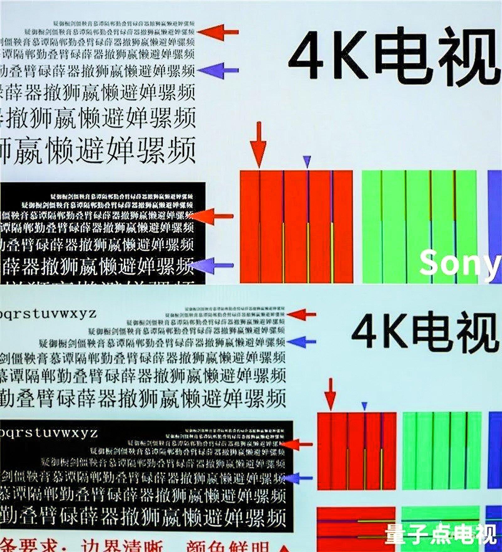 索尼电视三大系列8大型号详解，看完秒懂怎么选