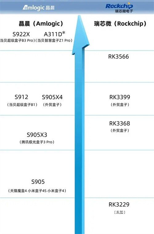 CPU天梯圖.jpg