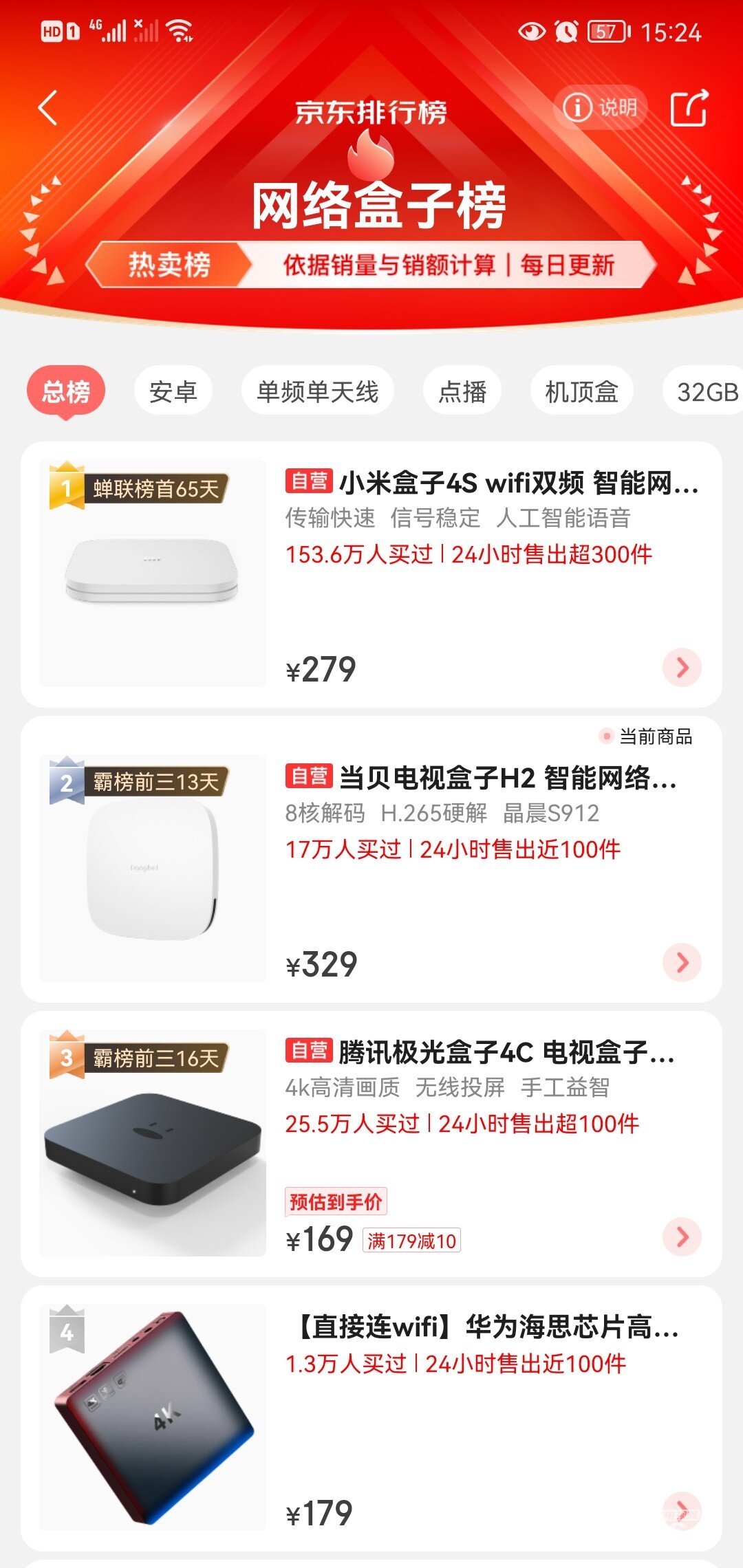 高性能、多功能！当贝盒子H2霸榜京东热卖榜前三