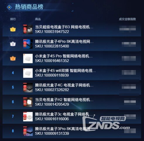 当贝盒子B3对比当贝盒子B1S，哪个更值得入手？一图告诉你