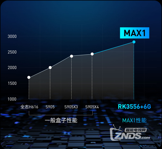 当贝max1性能.png